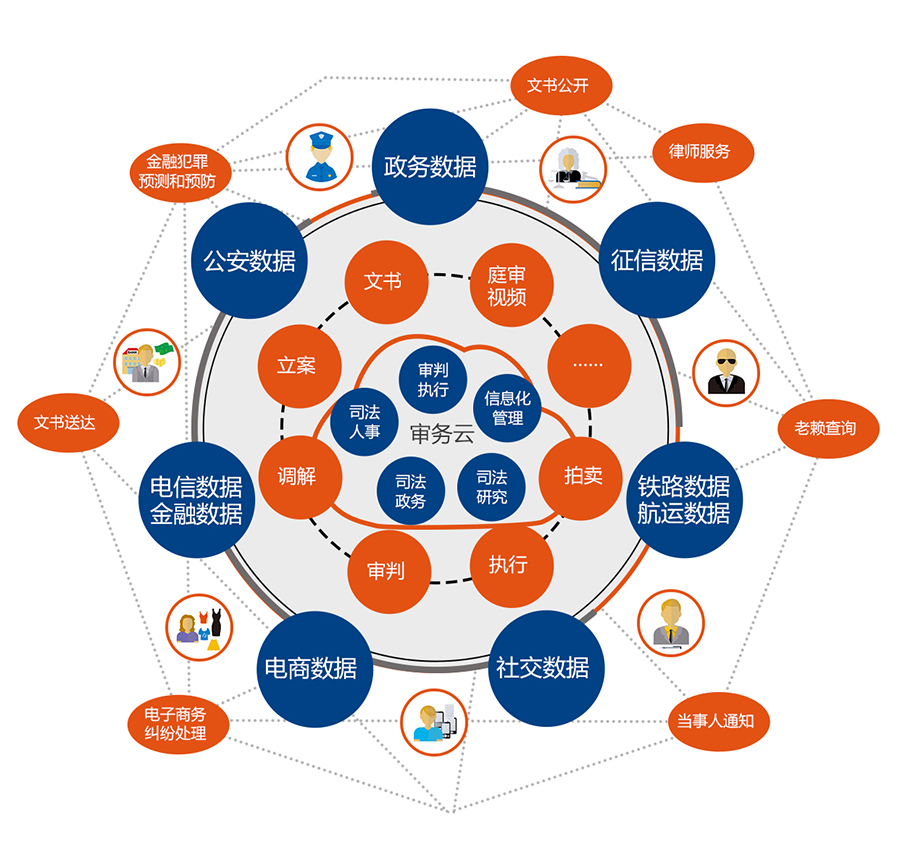 云嘉&ldquo;審務(wù)云&rdquo; 為浙江智慧法院建設(shè)又添新引擎