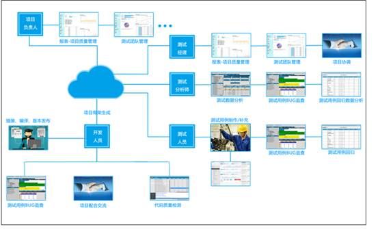 星云測(cè)試發(fā)布Linux嵌入式軟件精準(zhǔn)測(cè)試云平臺(tái)Shell-千龍網(wǎng)&middot;中國(guó)首都網(wǎng)