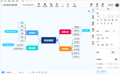 如何利用軟件繪制職業規劃思維導圖